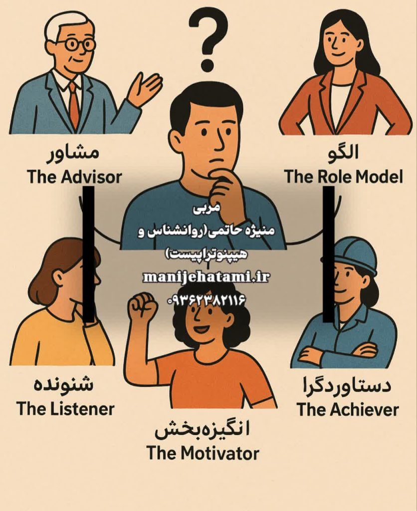 مشاور، الگو، شنونده، انگیزه‌بخش و دستاوردگرا